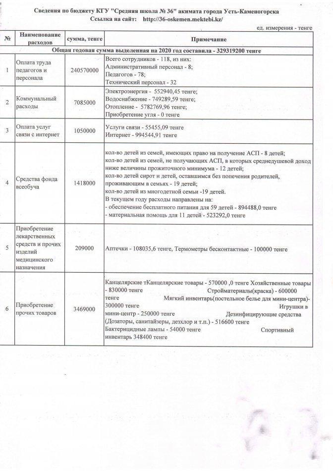 Открытый бюджет за 10 месецев 2020