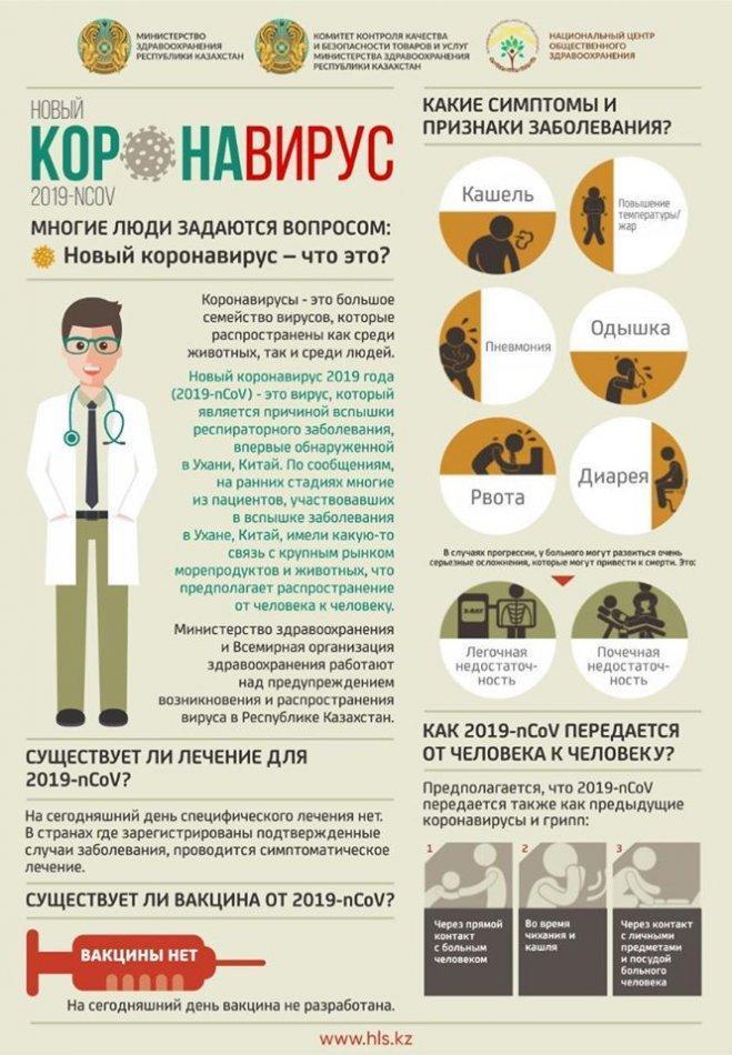 Методы защиты от COVID-19 (короновируса )