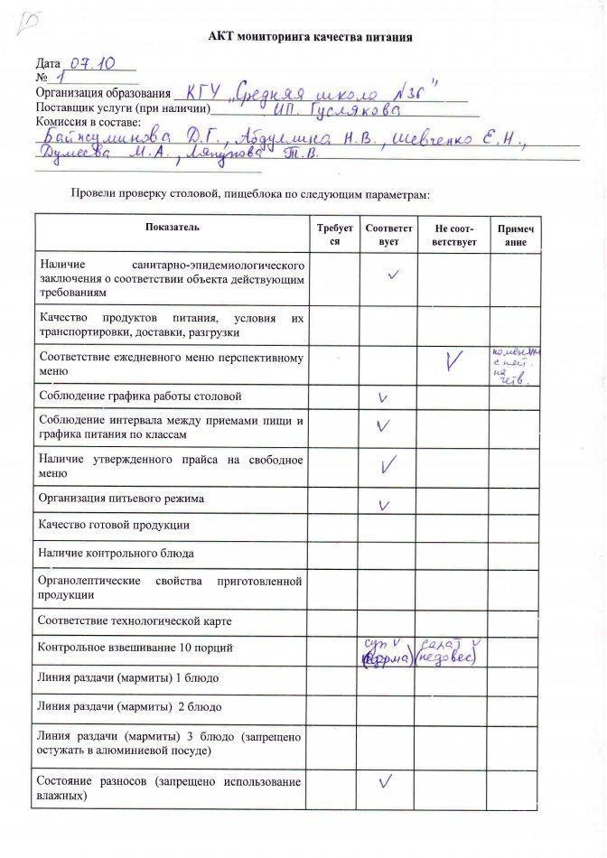 АКТ мониторинга качества питания