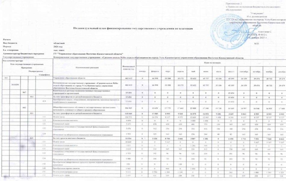 Индивидуальный план финансирования на начала года 2021