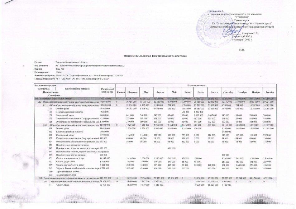 Утвержденный бюджет 2022г