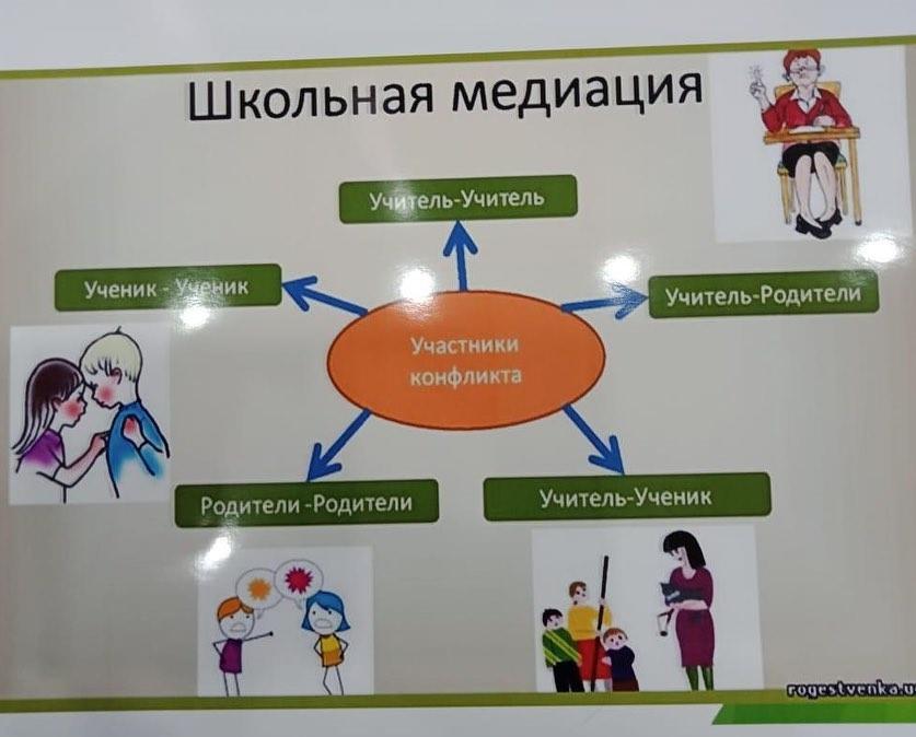 Школьная медиация