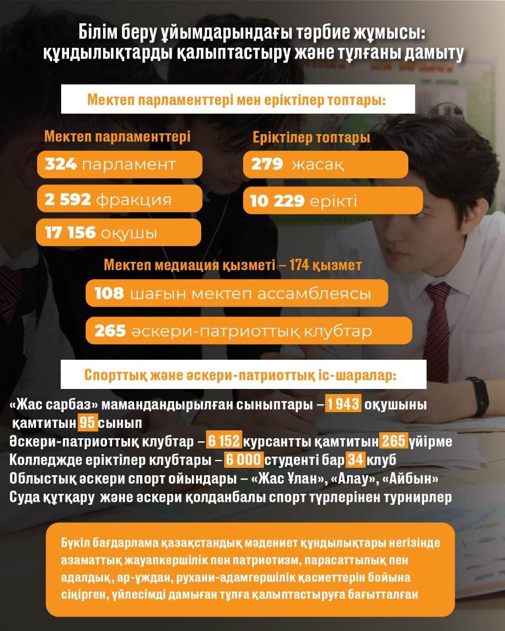 Балалардың игілігі – мемлекеттің басым міндеті: Қазақстан халқының үштен бір бөлігін балалар құрайды  #балалардыңигілігі #ШҚО