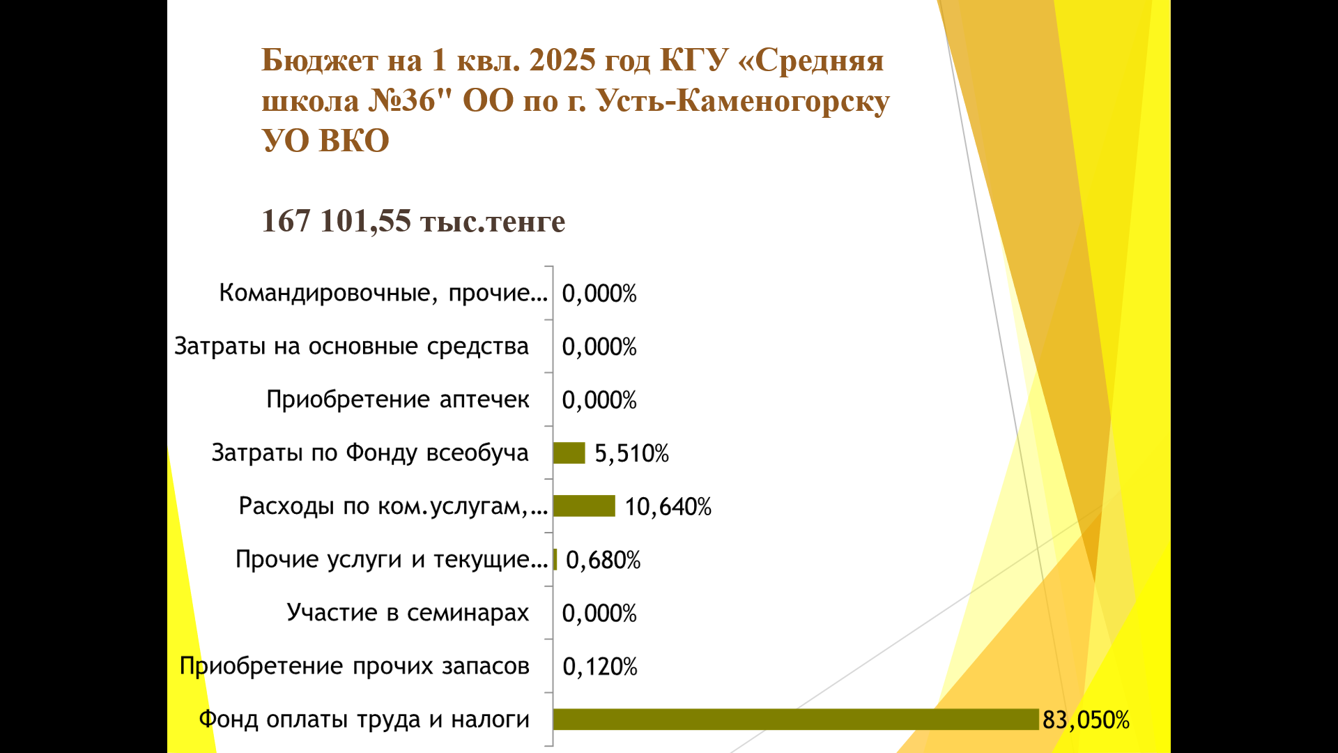 Основные показатели финансовой деятельности 2025 год