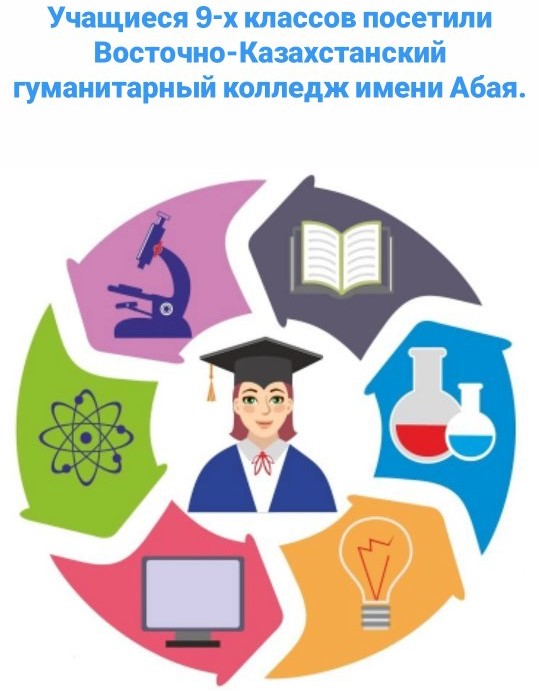 17 сәуір күні 9-сынып оқушылары Абай атындағы Шығыс Қазақстан гуманитарлық колледжіне барды. Экскурсия барысында оқушыларға колледждің тарихы 📚, білім беру бағыттары 🎓 және оқу орнына түсу шарттары 📝 туралы айтылды.