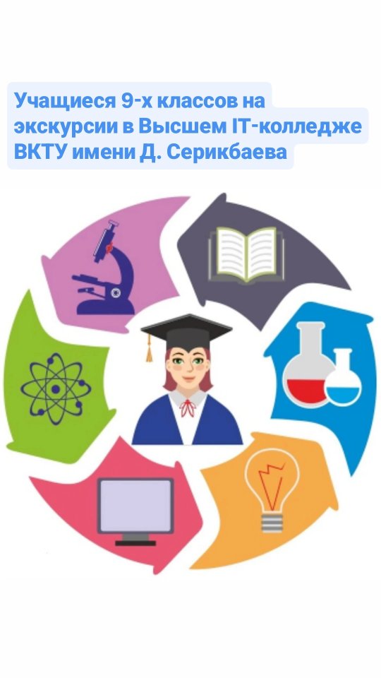 29 сәуір күні 9-сынып оқушылары Д. Серікбаев атындағы Шығыс Қазақстан техникалық университетінің жанындағы Жоғары IT колледжіне барып қайтты 🏫💻