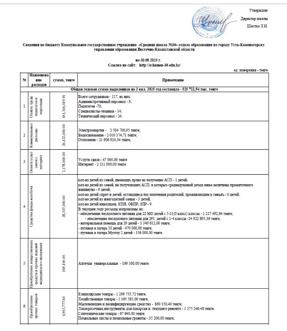 Сведения по бюджету Коммунальное государственное учреждение «Средняя школа №36» отдела образования по городу Усть-Каменогорску управления образования Восточно-Казахстанской области