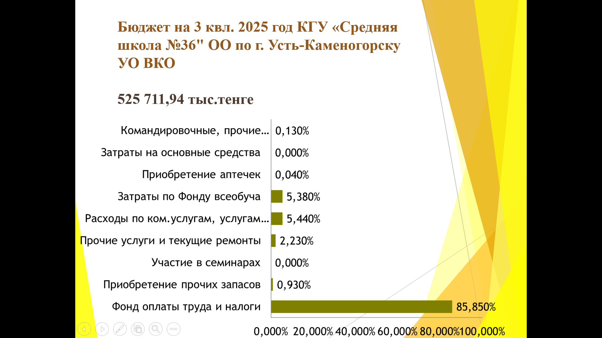 Основные показатели финансовой деятельности 2025 год