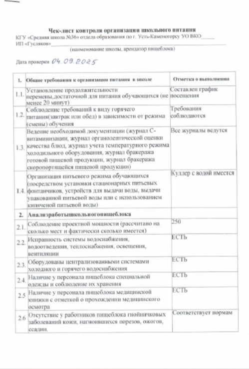 Чек-лист  контроля организации школьного питания 04.09.2025г.