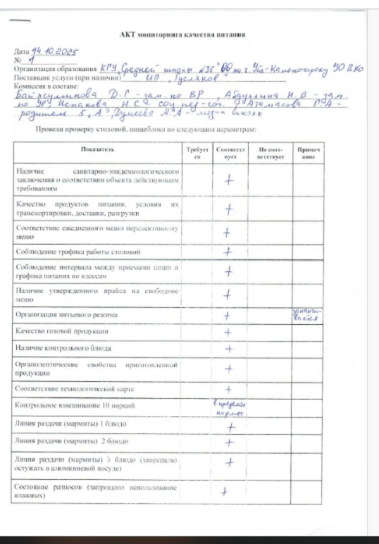 Акт мониторинга качества питания октябрь 14.10.2025г.