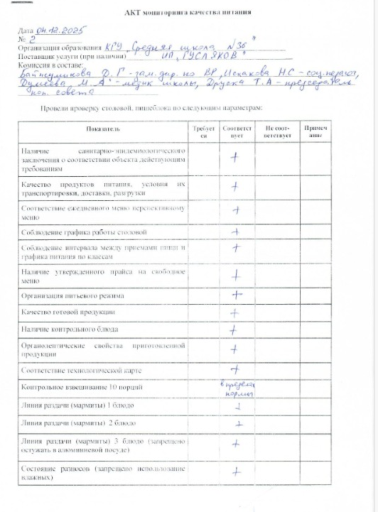 Акт мониторинга качества питания октябрь 04.12.2025г.