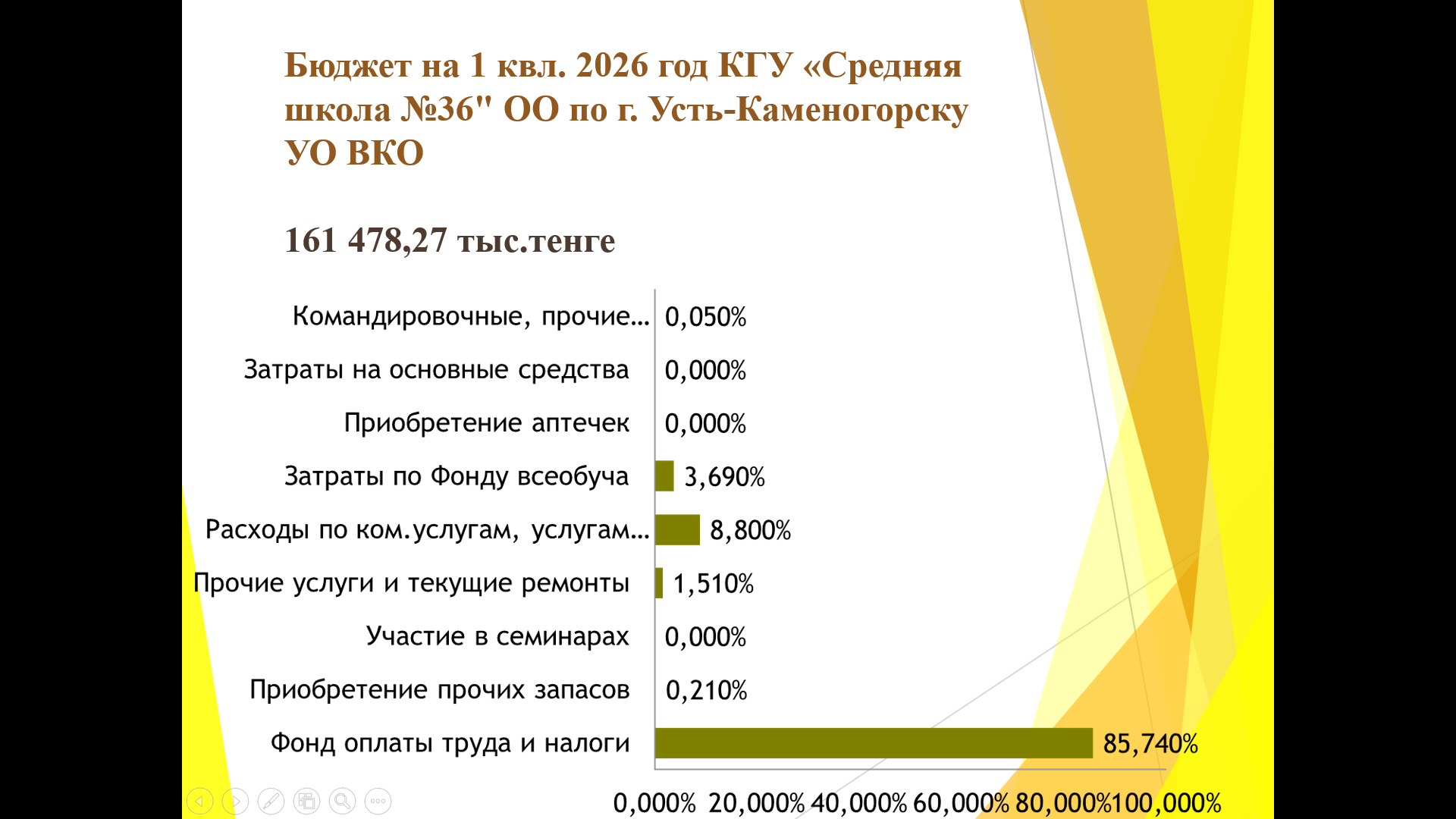 Основные показатели финансовой деятельности 2026 год